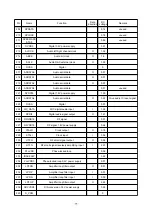 Preview for 74 page of BBK DK1020S Service Manual