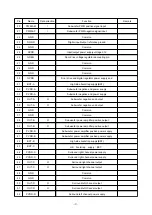 Preview for 87 page of BBK DK1020S Service Manual