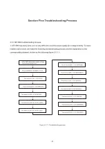 Preview for 92 page of BBK DK1020S Service Manual