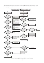 Preview for 97 page of BBK DK1020S Service Manual