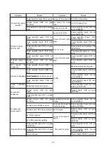 Preview for 113 page of BBK DK1020S Service Manual