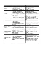 Preview for 18 page of BBK DK2810HD Service Manual