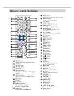 Предварительный просмотр 5 страницы BBK DL372D Service Manual