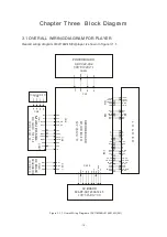 Предварительный просмотр 20 страницы BBK DV118SI Service Manual