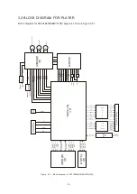 Предварительный просмотр 21 страницы BBK DV118SI Service Manual