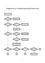 Предварительный просмотр 25 страницы BBK DV118SI Service Manual