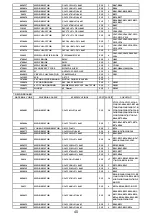 Предварительный просмотр 42 страницы BBK DV523S Service Manual