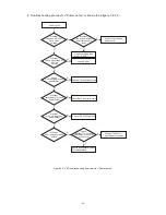 Предварительный просмотр 46 страницы BBK DV718SI Service Manual