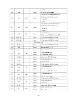 Предварительный просмотр 68 страницы BBK DV718SI Service Manual