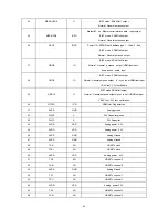 Предварительный просмотр 87 страницы BBK DV718SI Service Manual