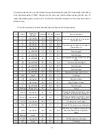 Preview for 20 page of BBK DV725SI Service Manual