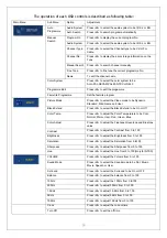 Предварительный просмотр 16 страницы BBK JL328-XP Service Manual