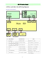 Предварительный просмотр 15 страницы BBK LCD19W29EU Service Manual