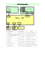 Предварительный просмотр 16 страницы BBK LCD19W29EU Service Manual