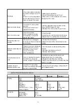 Предварительный просмотр 17 страницы BBK LD2006K Service Manual