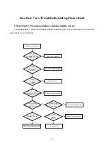 Предварительный просмотр 24 страницы BBK LD2006K Service Manual