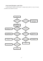 Предварительный просмотр 25 страницы BBK LD2006K Service Manual