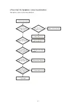 Предварительный просмотр 34 страницы BBK LD2006K Service Manual