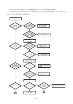 Предварительный просмотр 49 страницы BBK LD2006K Service Manual