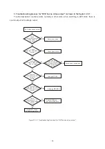 Предварительный просмотр 51 страницы BBK LD2006K Service Manual