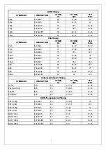 Предварительный просмотр 7 страницы BBK LT1504S Service Manual