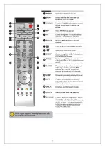 Предварительный просмотр 13 страницы BBK LT3709S Service Manual