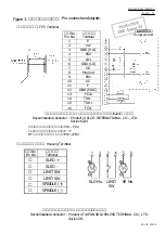 Preview for 24 page of BBK PV420S Service Manual