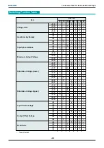 Preview for 48 page of BBK PV420S Service Manual