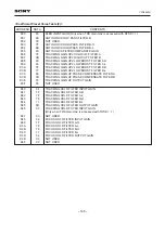 Preview for 198 page of BBK PV420S Service Manual