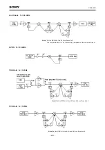 Preview for 204 page of BBK PV420S Service Manual