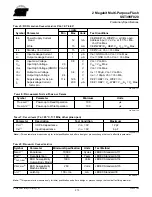 Preview for 216 page of BBK PV420S Service Manual