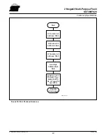 Preview for 224 page of BBK PV420S Service Manual