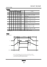 Preview for 264 page of BBK PV420S Service Manual