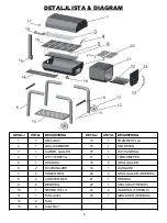 Предварительный просмотр 2 страницы BBQ-Scout GRILL N SMOKE 7503 Manual