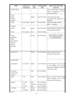 Preview for 25 page of BBQ 720-0266 Assembly & Operating Instructions