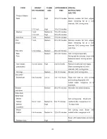 Preview for 26 page of BBQ 720-0266 Assembly & Operating Instructions