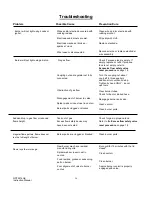 Preview for 21 page of BBQ GPF2414AE Instruction Manual