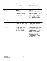 Предварительный просмотр 22 страницы BBQ GSC3219TN Owner'S Manual