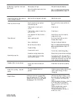 Preview for 18 page of BBQ SSS3416TBSN Instructions Manual