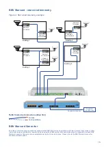 Предварительный просмотр 15 страницы BBV FBM Installation Manual