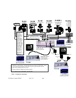 Предварительный просмотр 5 страницы BBV TX1500 system Installation Manual