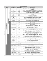 Preview for 95 page of BC Biomedical ESU-2400 User Manual