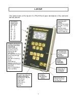 Предварительный просмотр 12 страницы BC Biomedical PS-2105 User Manual