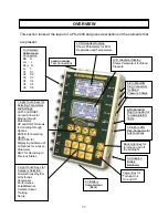 Предварительный просмотр 13 страницы BC Biomedical PS-2200 series User Manual