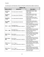 Предварительный просмотр 26 страницы BC Biomedical PS-2200 series User Manual