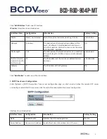 Предварительный просмотр 9 страницы BCDVideo BCD-RGD-804P-MT User Manual