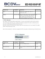 Предварительный просмотр 14 страницы BCDVideo BCD-RGD-804P-MT User Manual