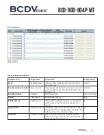 Предварительный просмотр 23 страницы BCDVideo BCD-RGD-804P-MT User Manual