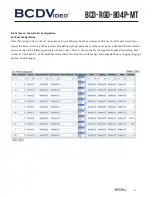 Предварительный просмотр 25 страницы BCDVideo BCD-RGD-804P-MT User Manual