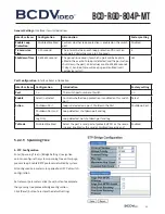Предварительный просмотр 35 страницы BCDVideo BCD-RGD-804P-MT User Manual
